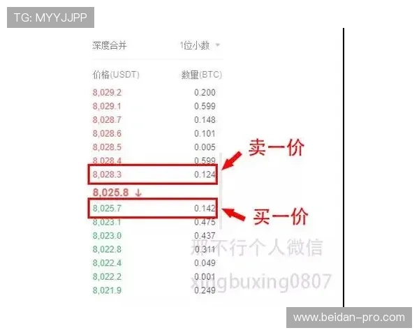 预测波胆的公众号避坑指南数字高频玩法防骗