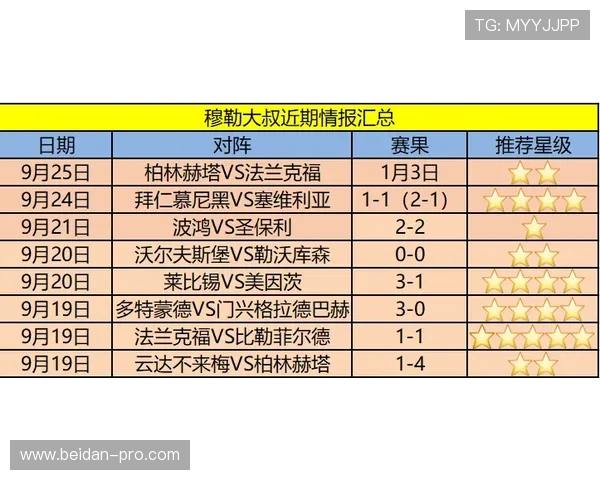 德甲大比分波胆规律平台对比评测防骗极速提现 德甲大比分波胆规律平台对比评测防骗极速提现