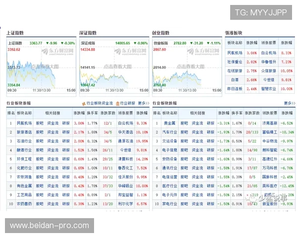 三包波胆怎么分配本金 电子真人防骗避坑技巧